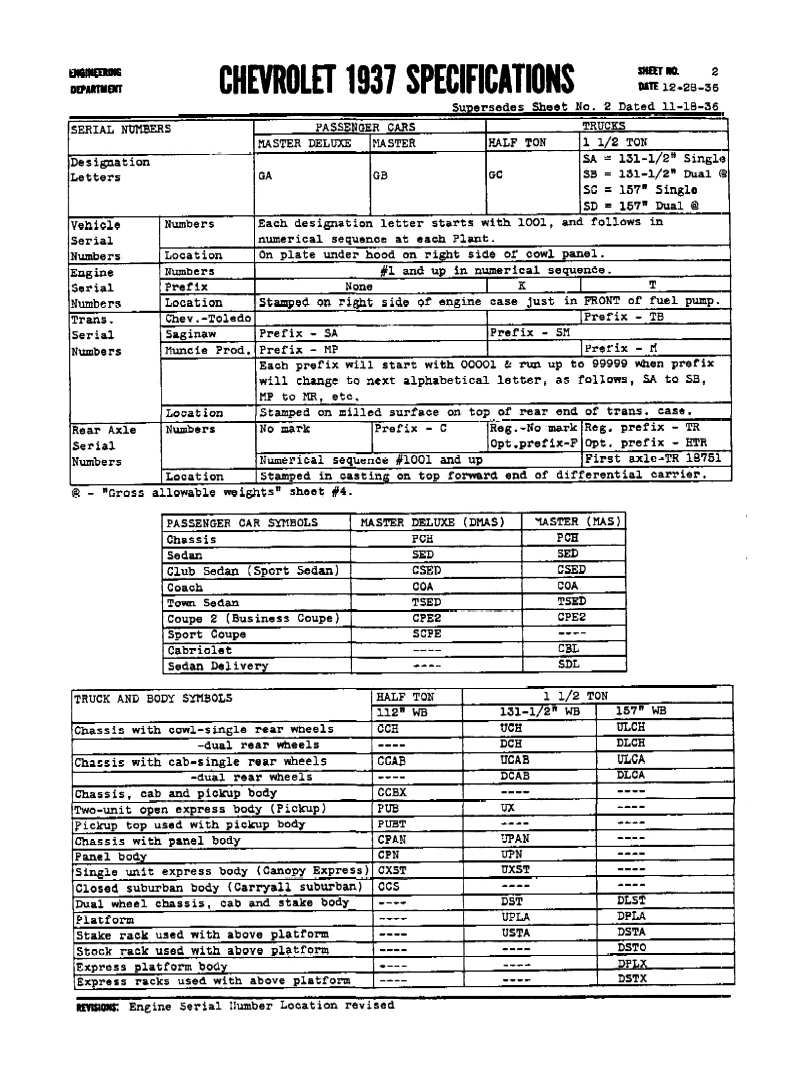 1937 Chevrolet Specifications Page 1